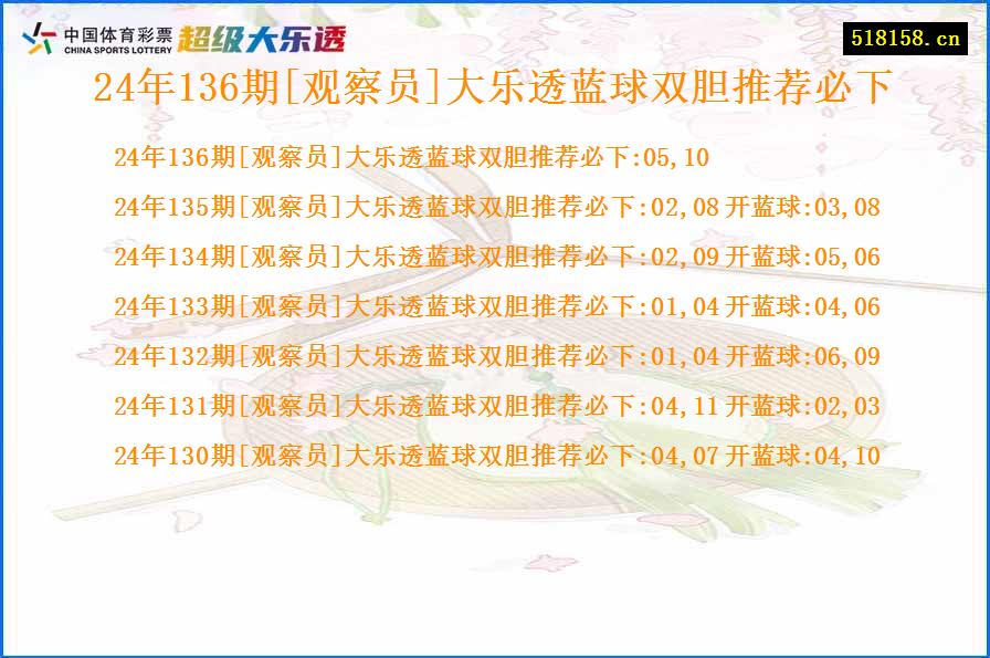 24年136期[观察员]大乐透蓝球双胆推荐必下