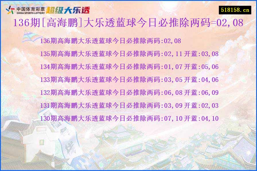 136期[高海鹏]大乐透蓝球今日必推除两码=02,08