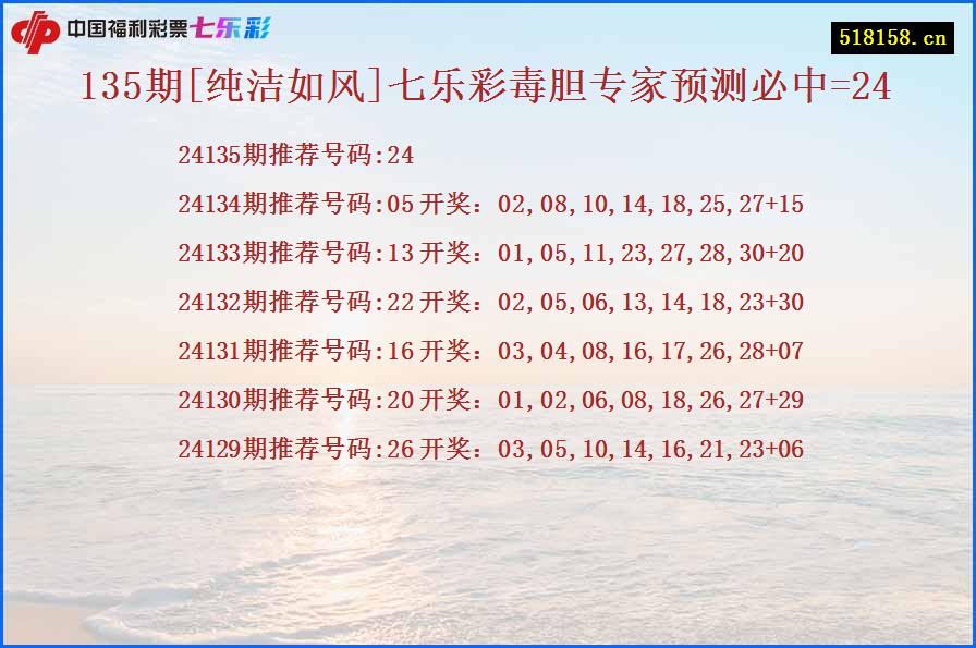 135期[纯洁如风]七乐彩毒胆专家预测必中=24