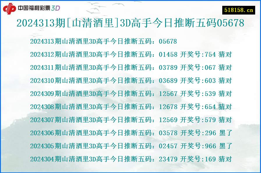 2024313期[山清酒里]3D高手今日推断五码05678