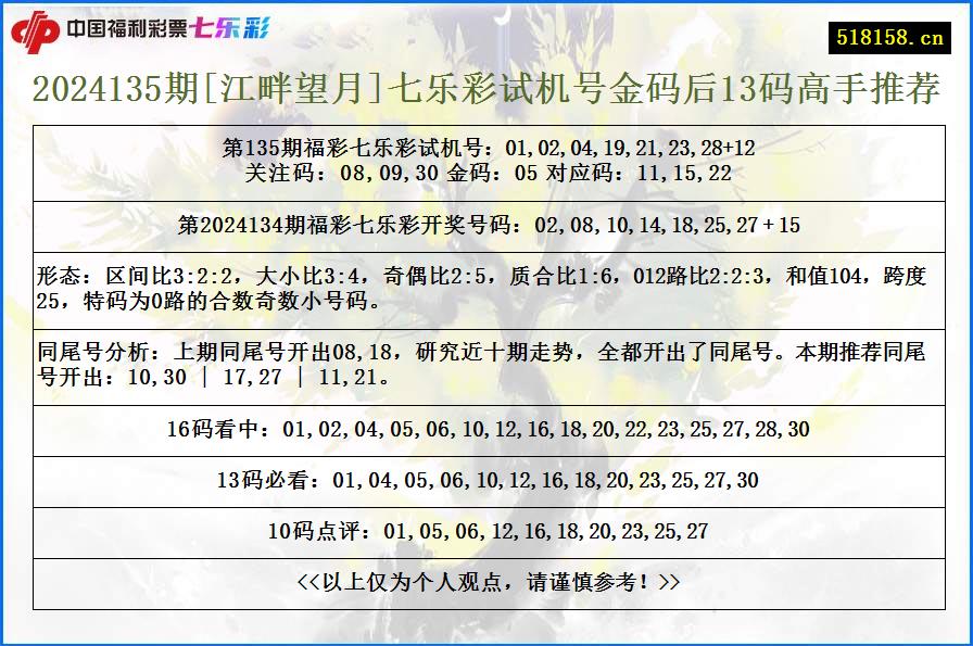 2024135期[江畔望月]七乐彩试机号金码后13码高手推荐