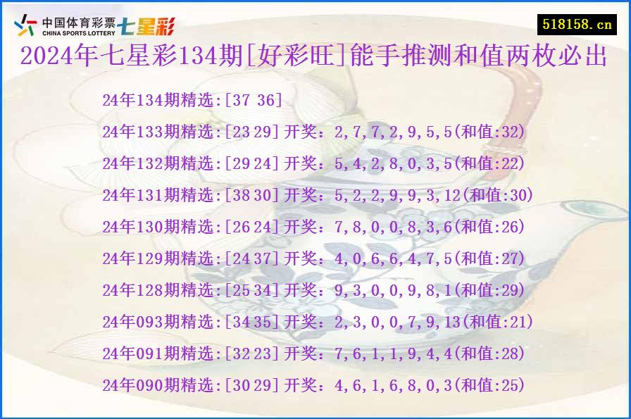 2024年七星彩134期[好彩旺]能手推测和值两枚必出