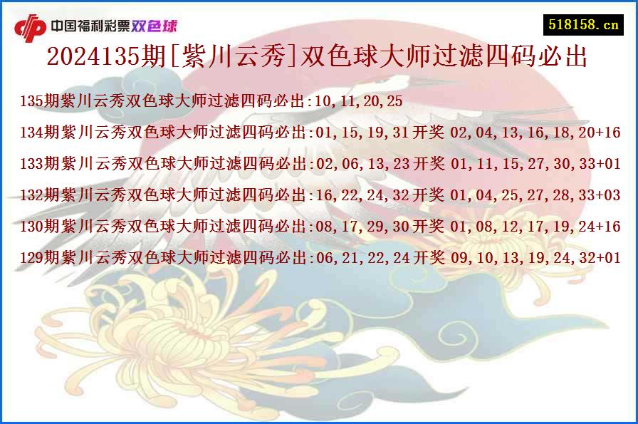 2024135期[紫川云秀]双色球大师过滤四码必出