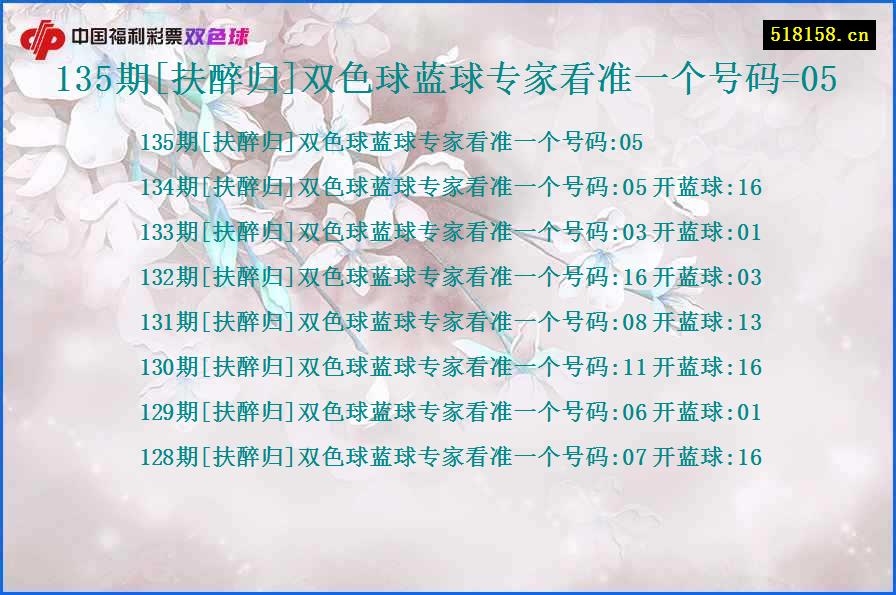 135期[扶醉归]双色球蓝球专家看准一个号码=05