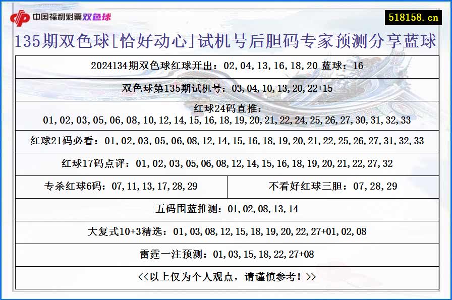 135期双色球[恰好动心]试机号后胆码专家预测分享蓝球