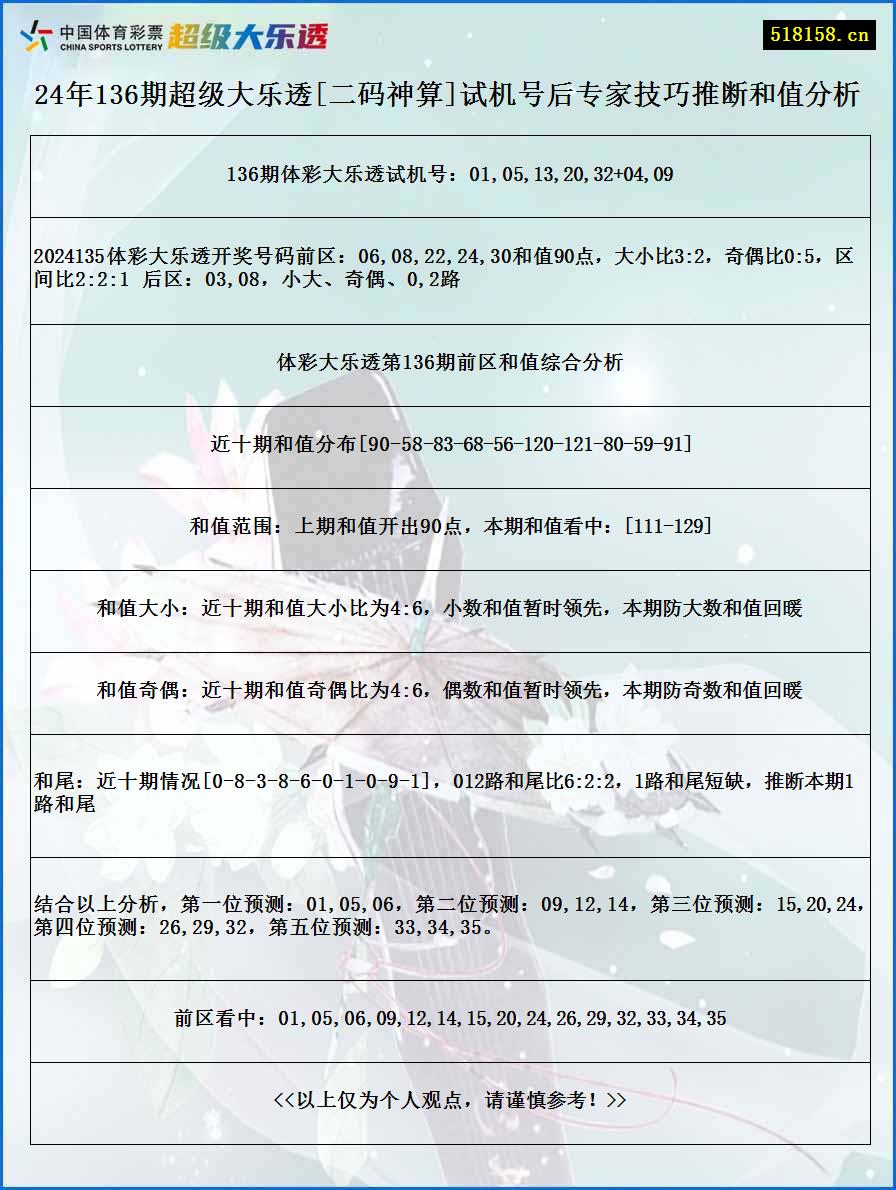 24年136期超级大乐透[二码神算]试机号后专家技巧推断和值分析