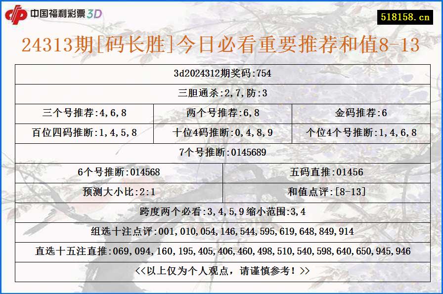 24313期[码长胜]今日必看重要推荐和值8-13