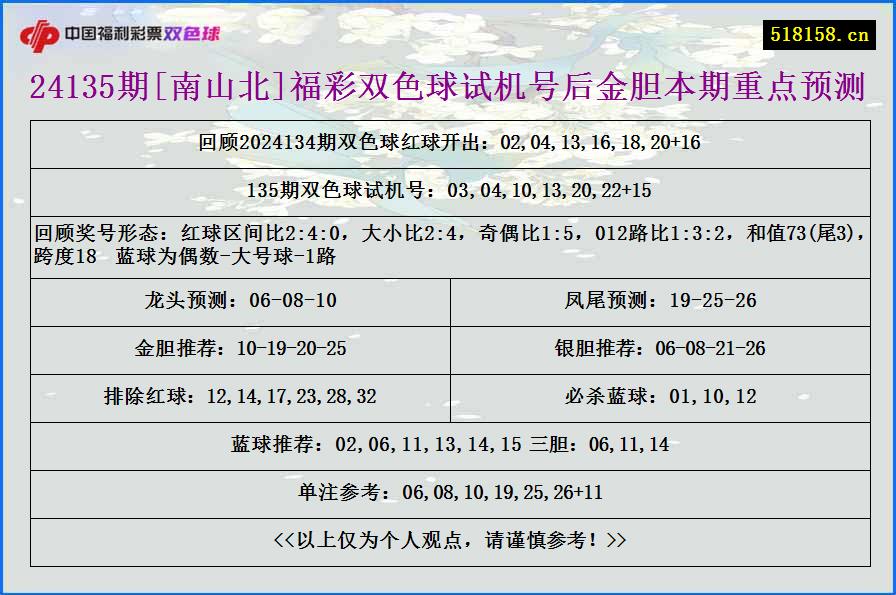 24135期[南山北]福彩双色球试机号后金胆本期重点预测