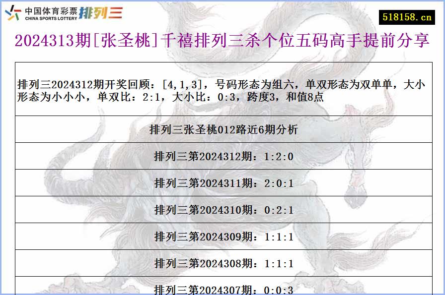 2024313期[张圣桃]千禧排列三杀个位五码高手提前分享