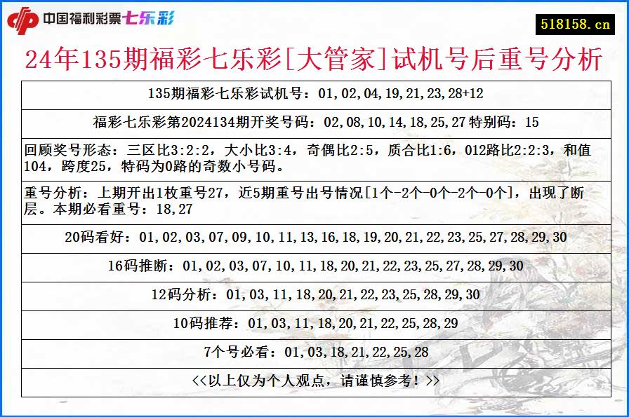 24年135期福彩七乐彩[大管家]试机号后重号分析