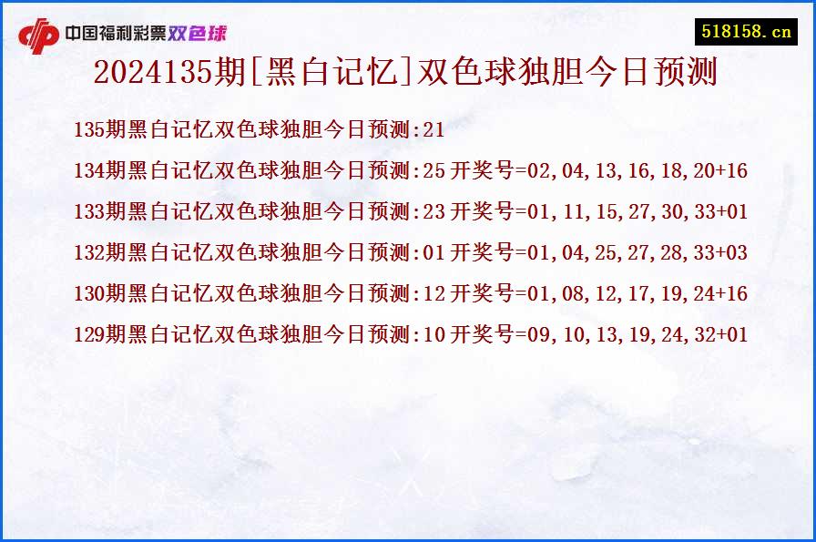 2024135期[黑白记忆]双色球独胆今日预测