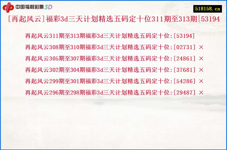 [再起风云]福彩3d三天计划精选五码定十位311期至313期|53194