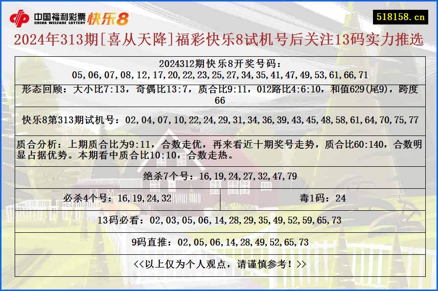 2024年313期[喜从天降]福彩快乐8试机号后关注13码实力推选