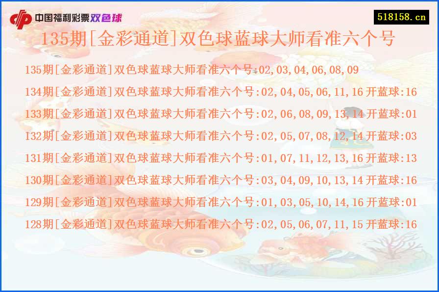 135期[金彩通道]双色球蓝球大师看准六个号