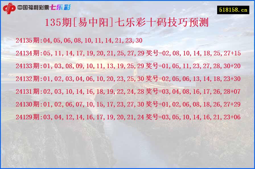 135期[易中阳]七乐彩十码技巧预测