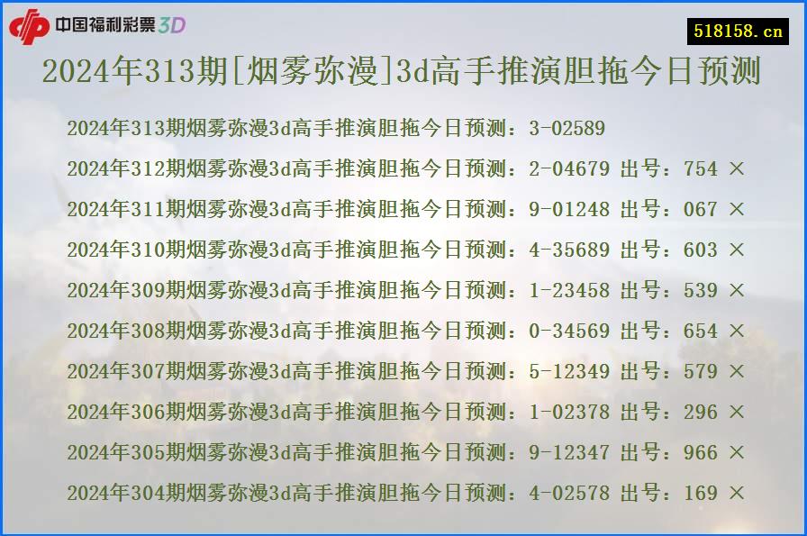 2024年313期[烟雾弥漫]3d高手推演胆拖今日预测