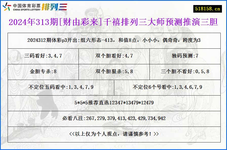 2024年313期[财由彩来]千禧排列三大师预测推演三胆