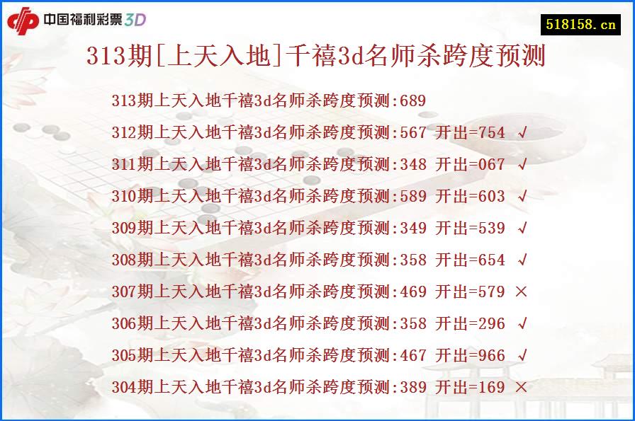 313期[上天入地]千禧3d名师杀跨度预测