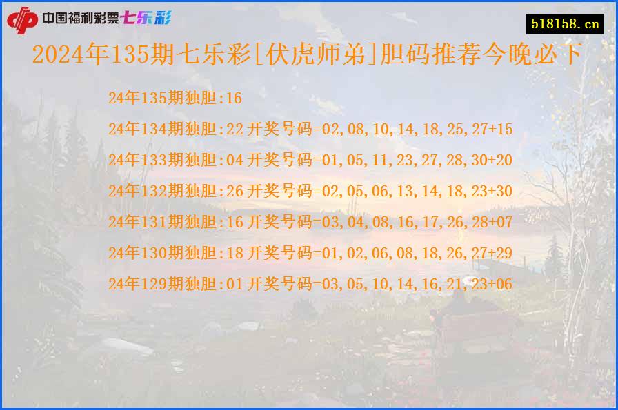 2024年135期七乐彩[伏虎师弟]胆码推荐今晚必下