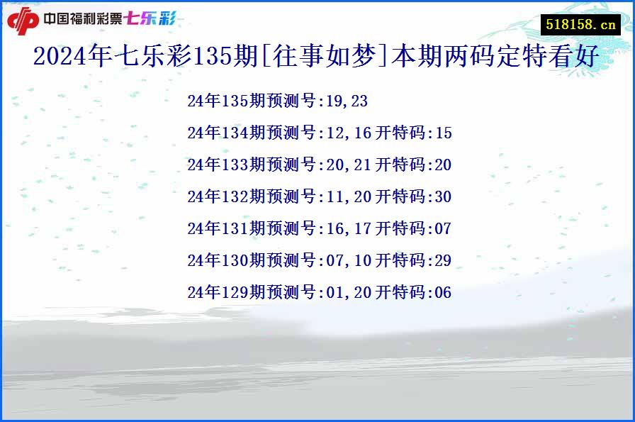 2024年七乐彩135期[往事如梦]本期两码定特看好