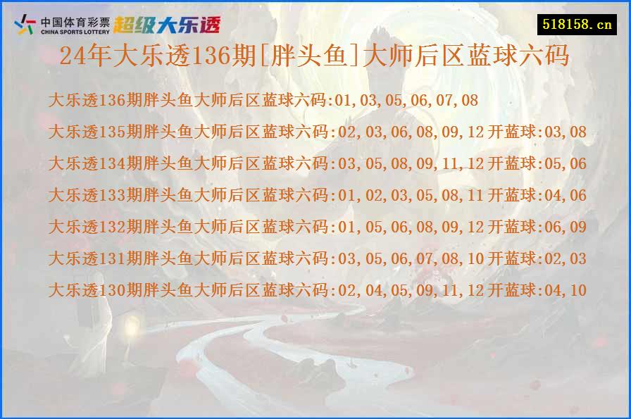 24年大乐透136期[胖头鱼]大师后区蓝球六码