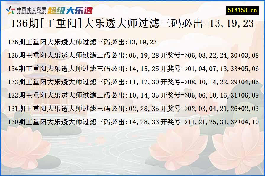 136期[王重阳]大乐透大师过滤三码必出=13,19,23