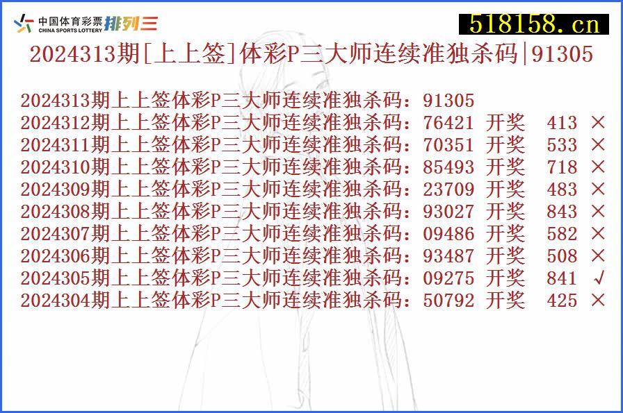 2024313期[上上签]体彩P三大师连续准独杀码|91305