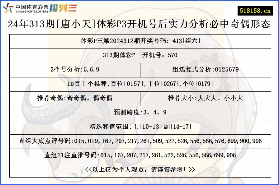 24年313期[唐小天]体彩P3开机号后实力分析必中奇偶形态