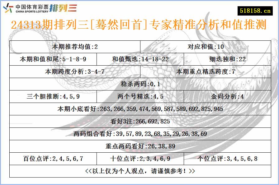 24313期排列三[蓦然回首]专家精准分析和值推测