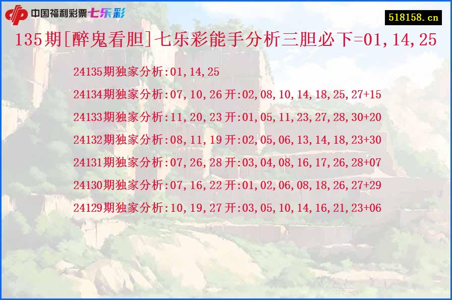 135期[醉鬼看胆]七乐彩能手分析三胆必下=01,14,25