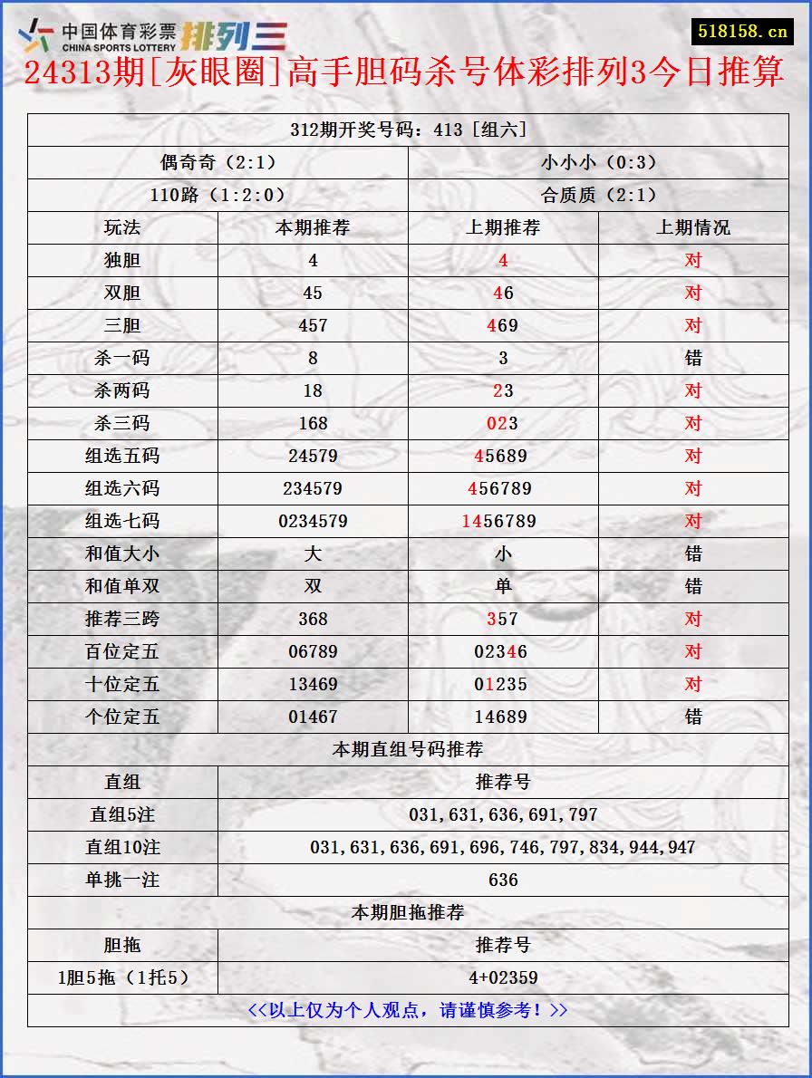 24313期[灰眼圈]高手胆码杀号体彩排列3今日推算