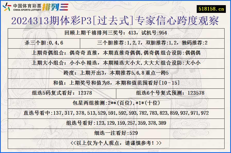 2024313期体彩P3[过去式]专家信心跨度观察