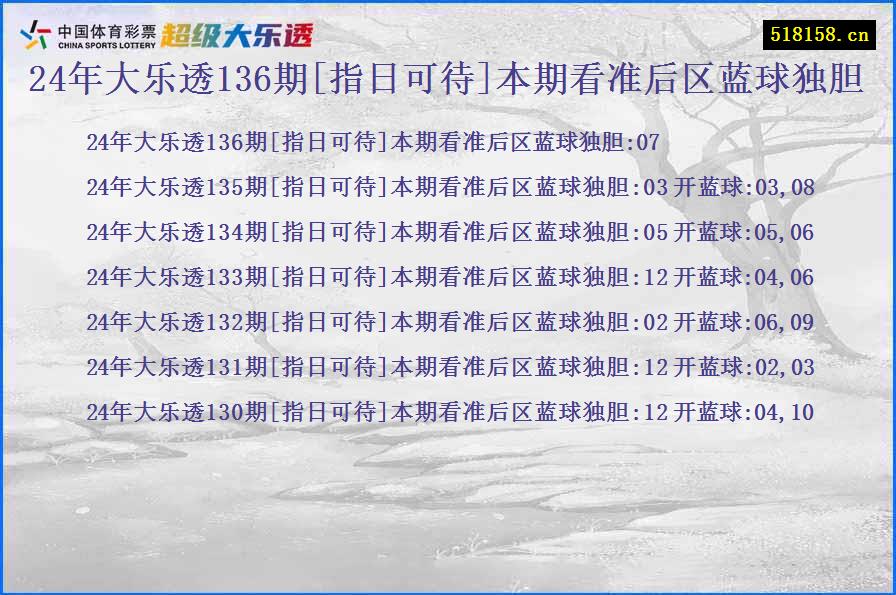 24年大乐透136期[指日可待]本期看准后区蓝球独胆