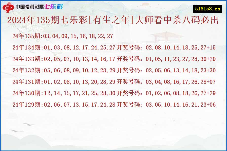 2024年135期七乐彩[有生之年]大师看中杀八码必出