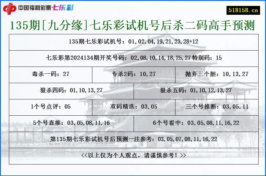 135期[九分缘]七乐彩试机号后杀二码高手预测