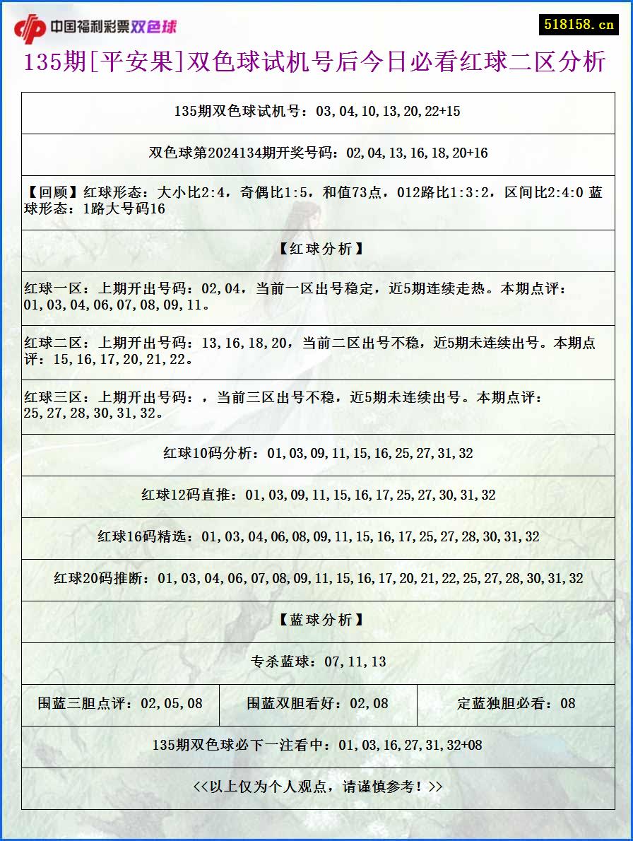 135期[平安果]双色球试机号后今日必看红球二区分析