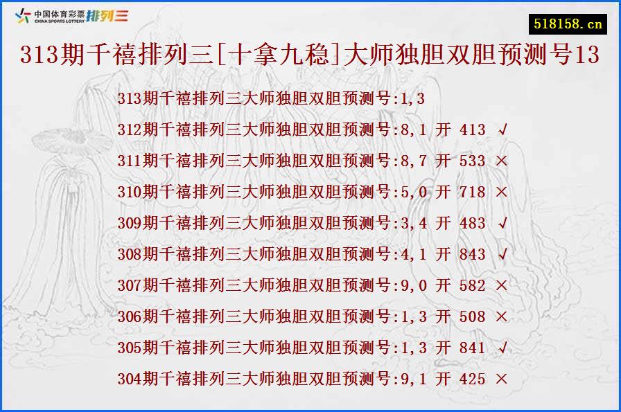 313期千禧排列三[十拿九稳]大师独胆双胆预测号13