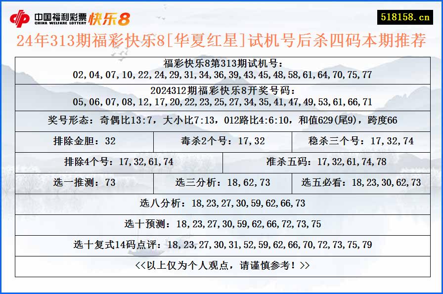 24年313期福彩快乐8[华夏红星]试机号后杀四码本期推荐