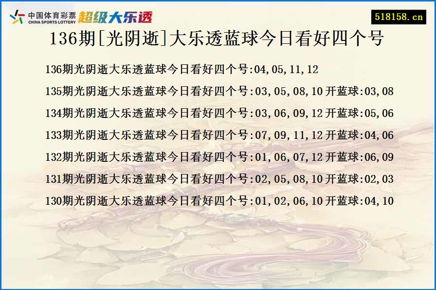 136期[光阴逝]大乐透蓝球今日看好四个号