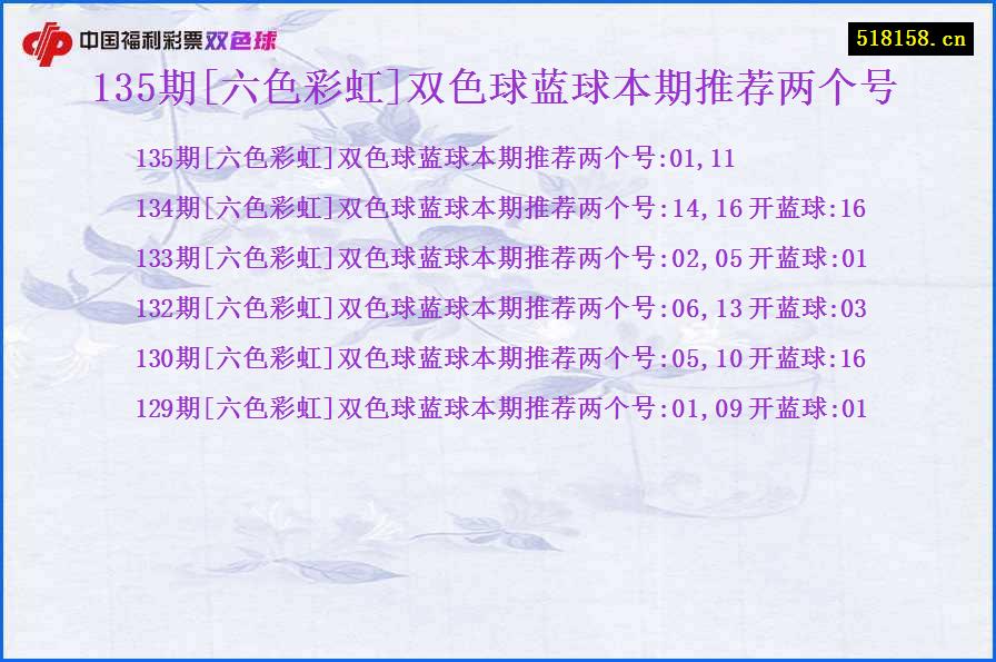 135期[六色彩虹]双色球蓝球本期推荐两个号