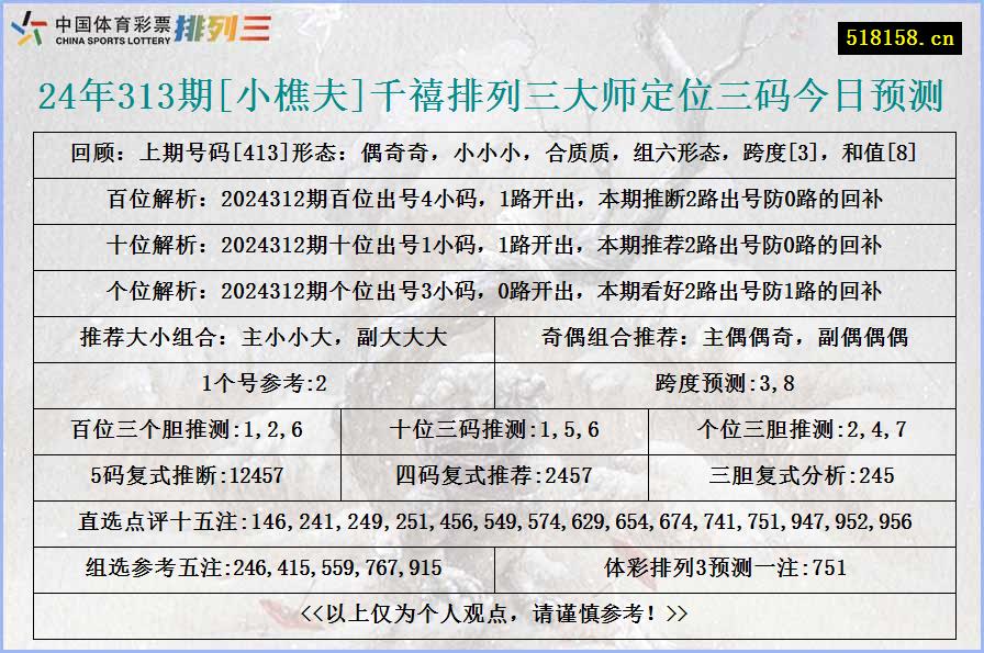 24年313期[小樵夫]千禧排列三大师定位三码今日预测