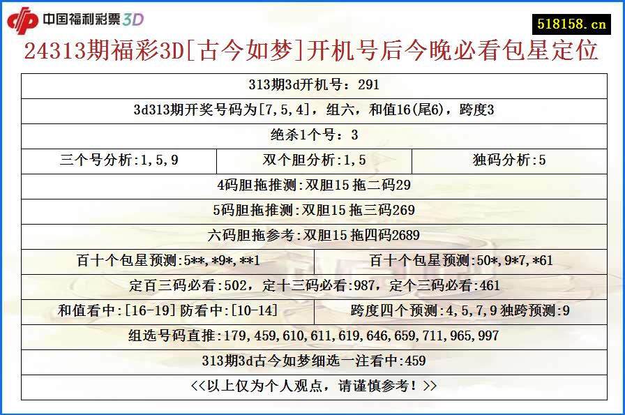 24313期福彩3D[古今如梦]开机号后今晚必看包星定位