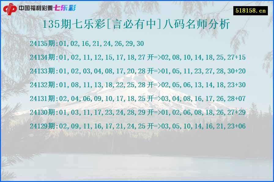 135期七乐彩[言必有中]八码名师分析