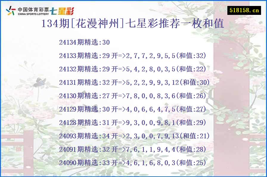 134期[花漫神州]七星彩推荐一枚和值