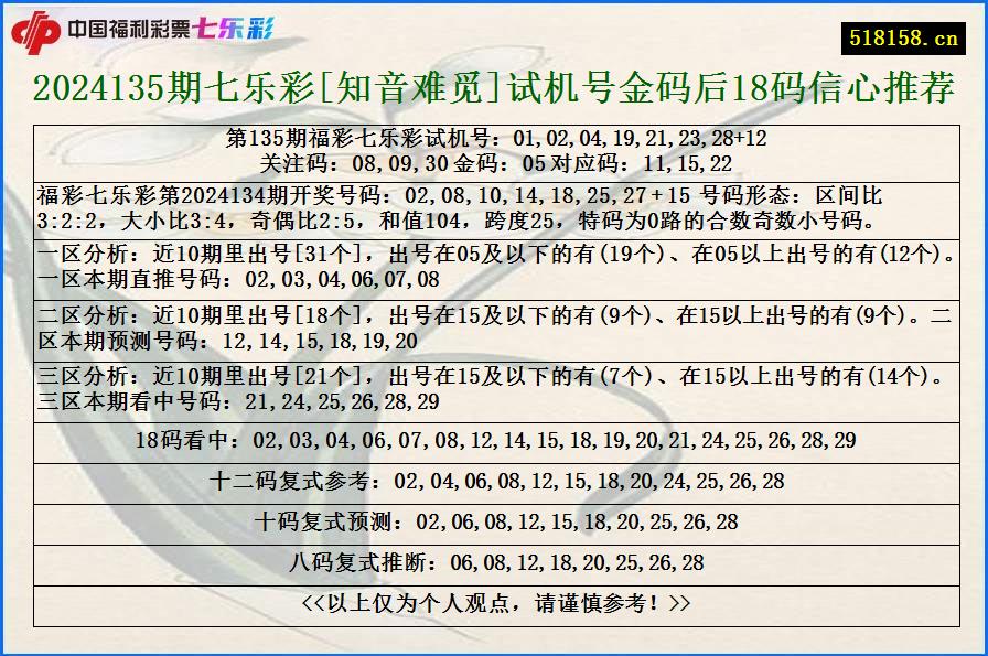 2024135期七乐彩[知音难觅]试机号金码后18码信心推荐