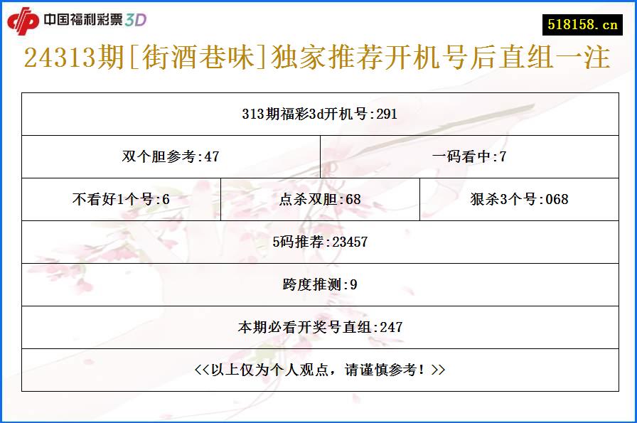 24313期[街酒巷味]独家推荐开机号后直组一注