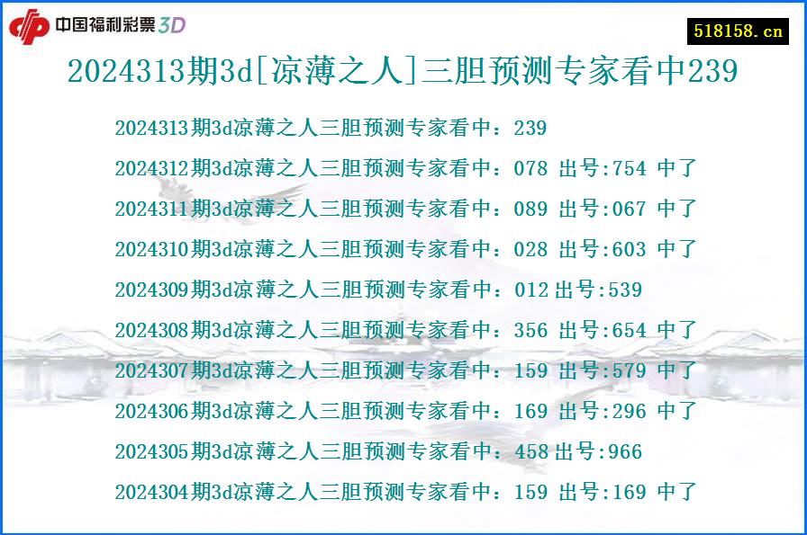 2024313期3d[凉薄之人]三胆预测专家看中239