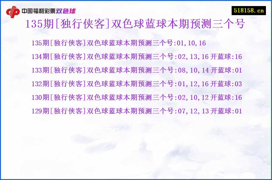 135期[独行侠客]双色球蓝球本期预测三个号