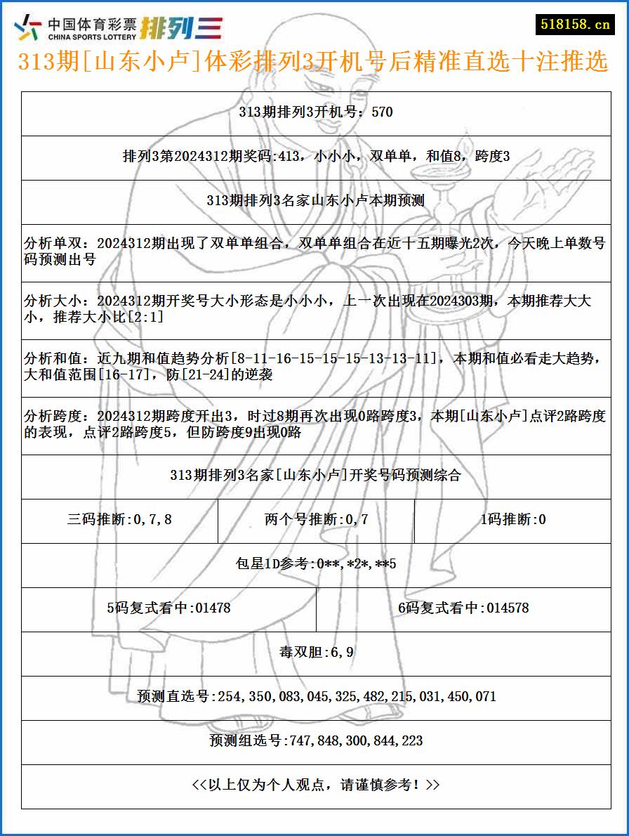 313期[山东小卢]体彩排列3开机号后精准直选十注推选