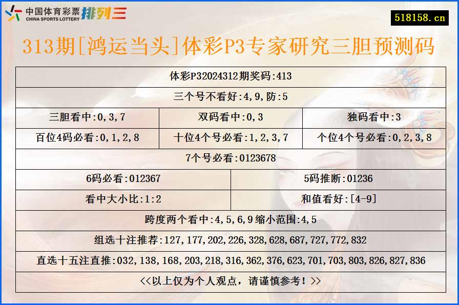 313期[鸿运当头]体彩P3专家研究三胆预测码